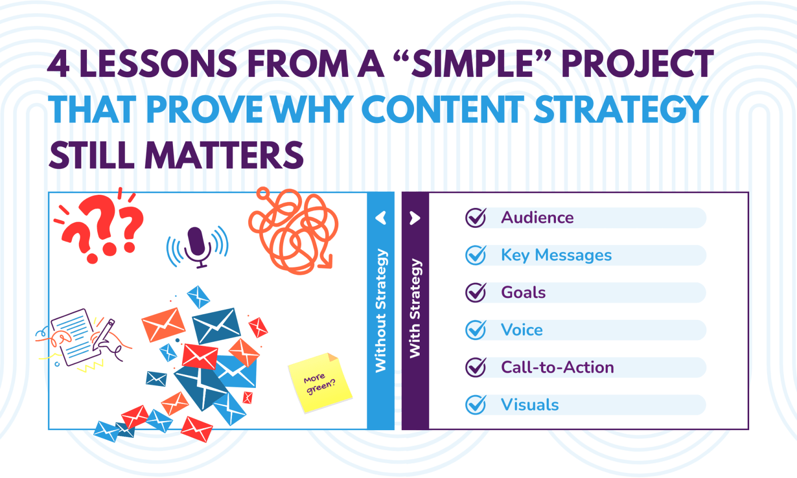 Side-by-side graphic showing messy client feedback on the left and a clean content strategy checklist on the right, highlighting audience, key messages, goals, voice, call to action, and visuals.