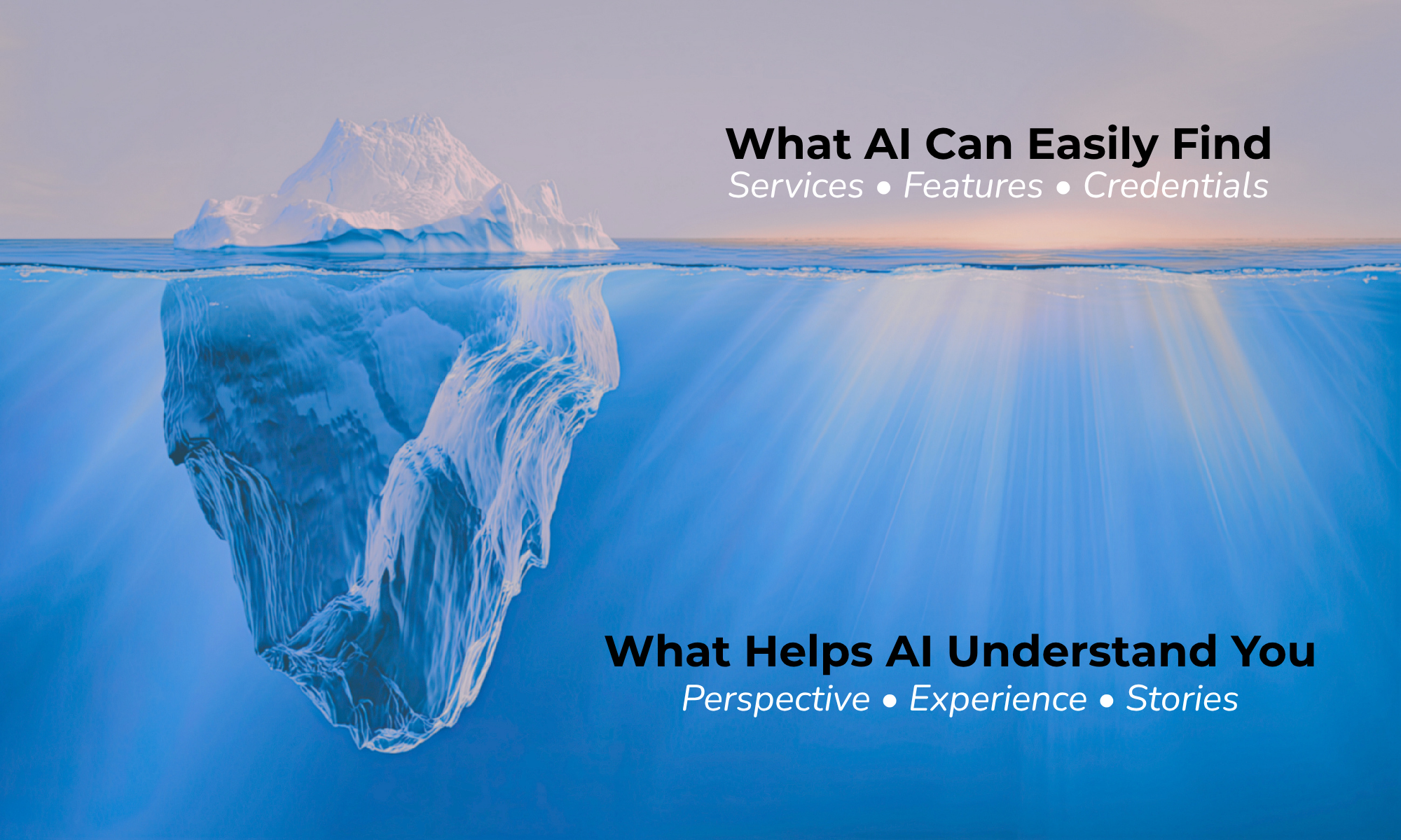 Iceberg illustration showing "What AI Can Easily Find" above the waterline with services, features, and credentials, and "What Helps AI Understand You" below the surface with perspective, experience, and stories. The graphic illustrates how AI can identify what a business does, but deeper context helps it understand what makes a business different.