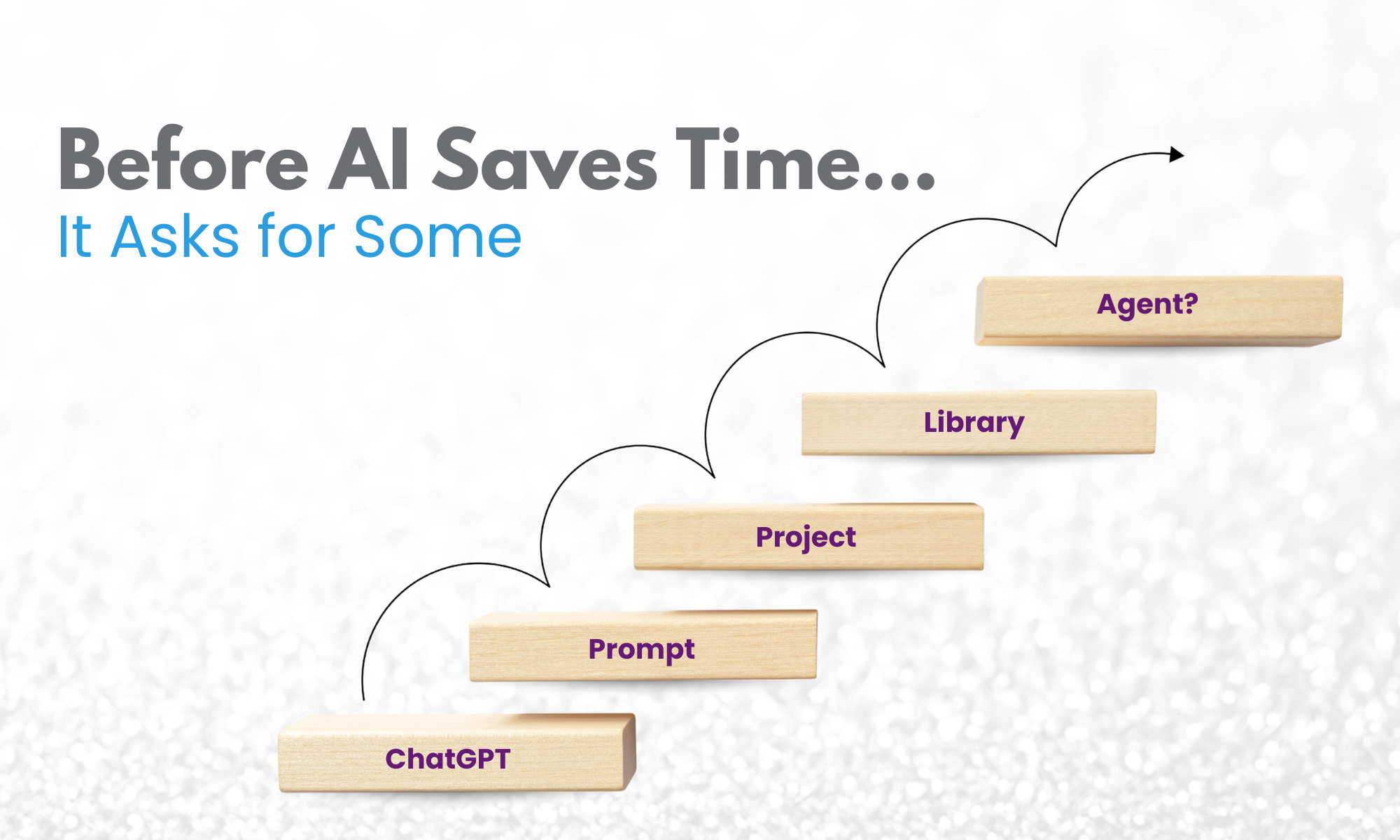 Featured image with the headline "Before AI Saves Time... It Asks for Some." Wooden steps labeled ChatGPT, Prompt, Project, Library, and Agent illustrate the learning journey behind AI productivity for small business.