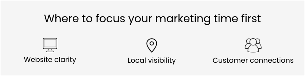Graphic titled “Where to focus your marketing time first,” highlighting three priorities: website clarity, local visibility, and customer connections.